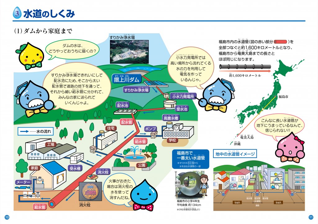 ダムから家庭まで