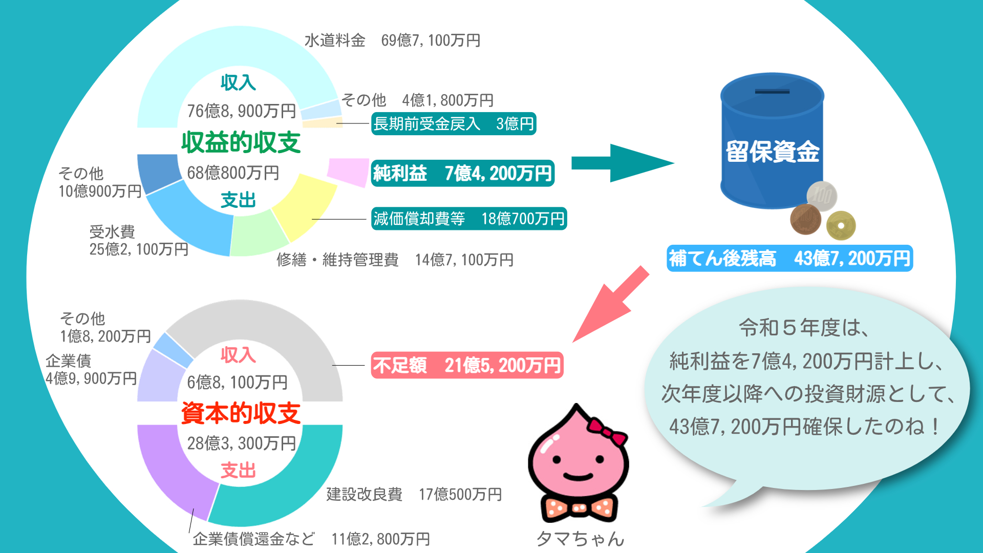 R5決算の全体概要